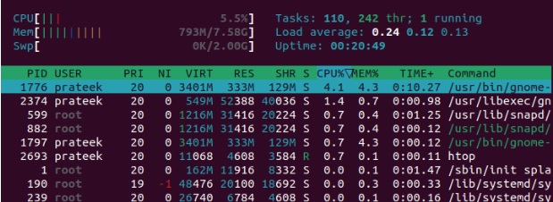 How To Use htop Command in Linux